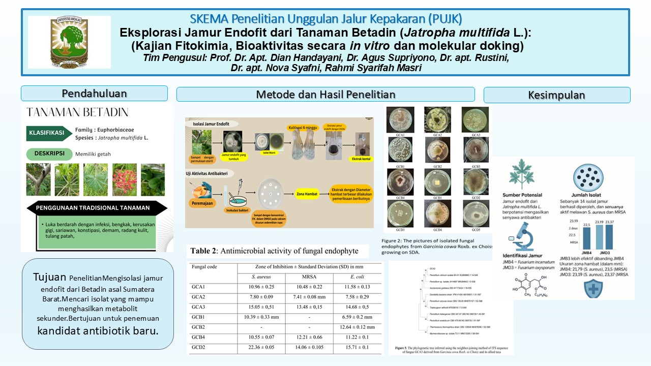 Eksplorasi Jamur Endofit dari Tanaman Betadin (Jatropha multifida L.): (Kajian Fitokimia, Bioaktivitas secara in vitro dan molekular doking